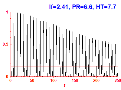 Survival probability
